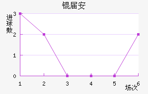 �찲��������������