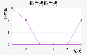 ���ɽ�������������