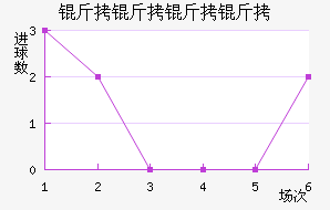 ���������������������