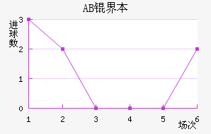 AB�籾������������������