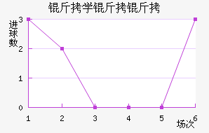 ��ѧ���ӽ�������������