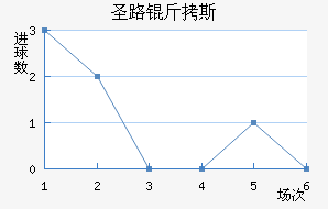 ʥ·��˹ѧ���ӽ�������������