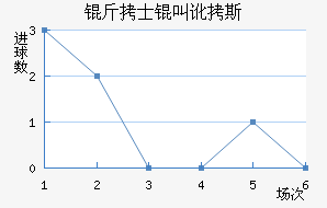 ��ʿ�ж�˹��������������