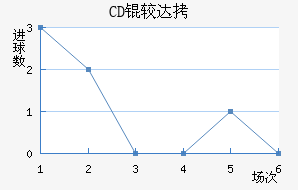 CD�ϴ���������������������