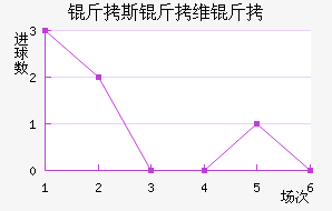 ��˹��ά����������������