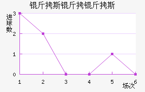 ��˹����˹��������������