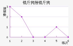 ��϶����������������