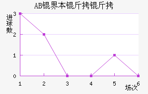 AB�籾������������������