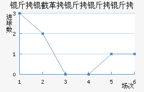 ���ظ������Ͻ�������������