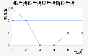 ������˹����������������