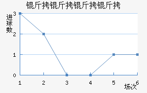 �������Ƚ�������������