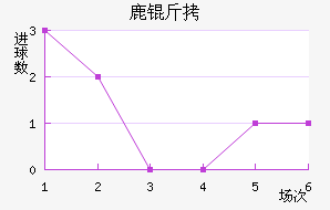 FC�������������������