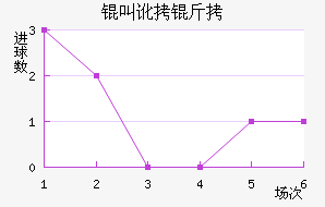 �ж�����������������