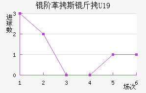 �׸�˹��U19��������������