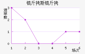 ��˹��������������