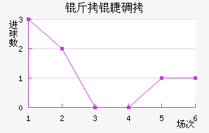���޵�SV��������������