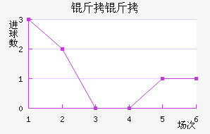 ���Ľ�������������