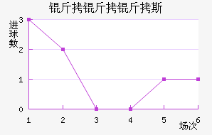 ������˹��������������