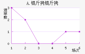 A.���Ͻ�������������