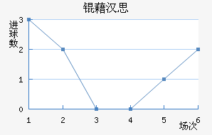 �庺˼��������������
