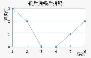 ����׽�������������