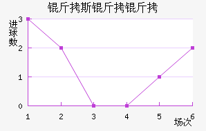 ��˹���ý�������������