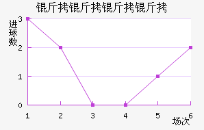 ��������ŵ������������������