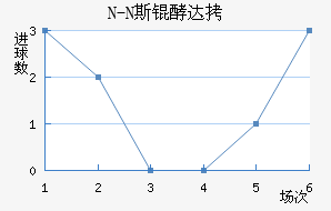 N-N˹�ʹ��������������