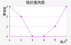 �º�˹��������������