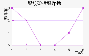 �ʼ������������������