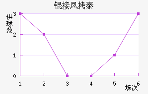 �ӷ�̩����˹��������������