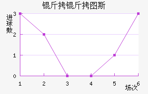 ����ͼ˹��������������