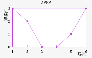 APEP��������������