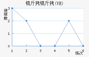 ��������ŵ������(VR)��������������