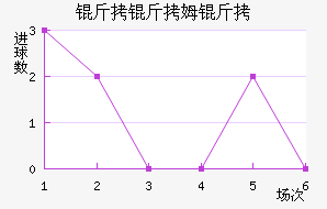 ����ķ����������������