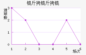 ����׵��ɽ�������������