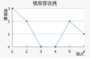 �ַƶ��½�������������