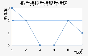 ������ŵ��������������