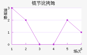 �ڶ�ķ��������������