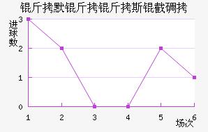 ϣ����ʷ�سǽ�������������