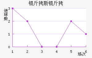 ��˹�з������������������