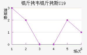 ��Τ��˹U19��������������