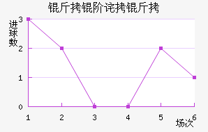 ���ײ����������������