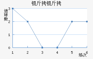 ����ǰ���������������