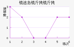 �ൺ���ܽ�������������