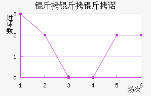 ������ŵ��������������