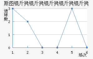 ˹ͼ���������߽�������������