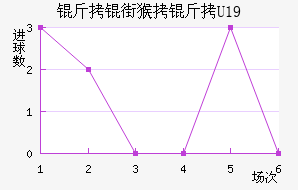 ���ֺ���U19��������������