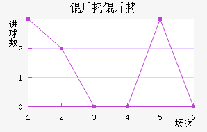 ������������������