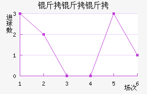 �����Ƚ�������������